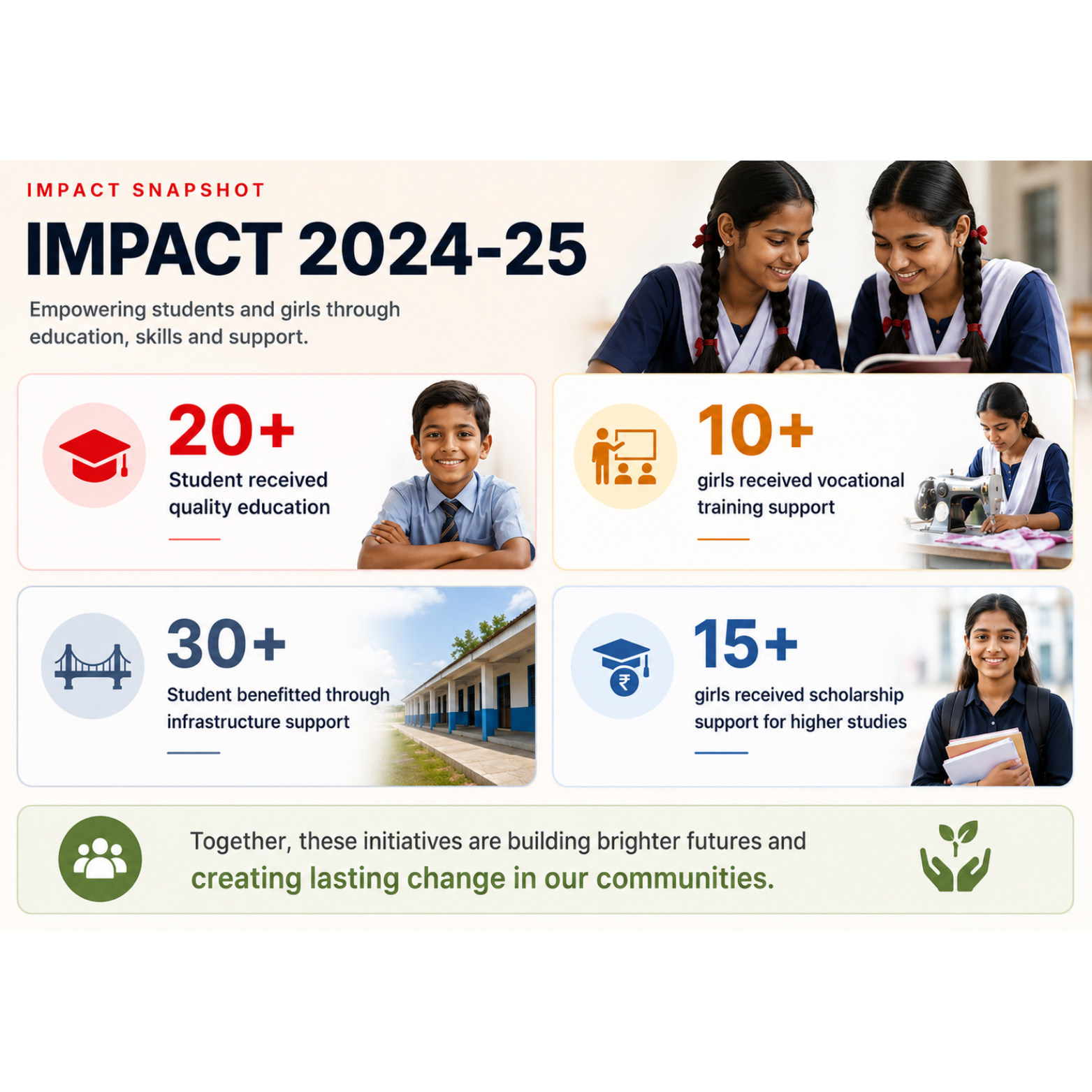 परिणाम 2024-25