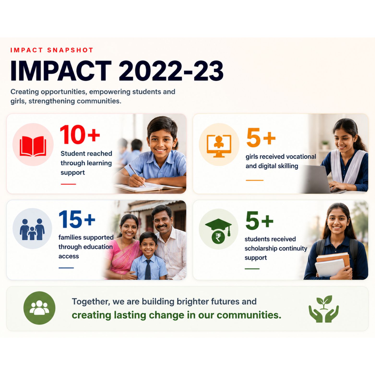 परिणाम 2022-23