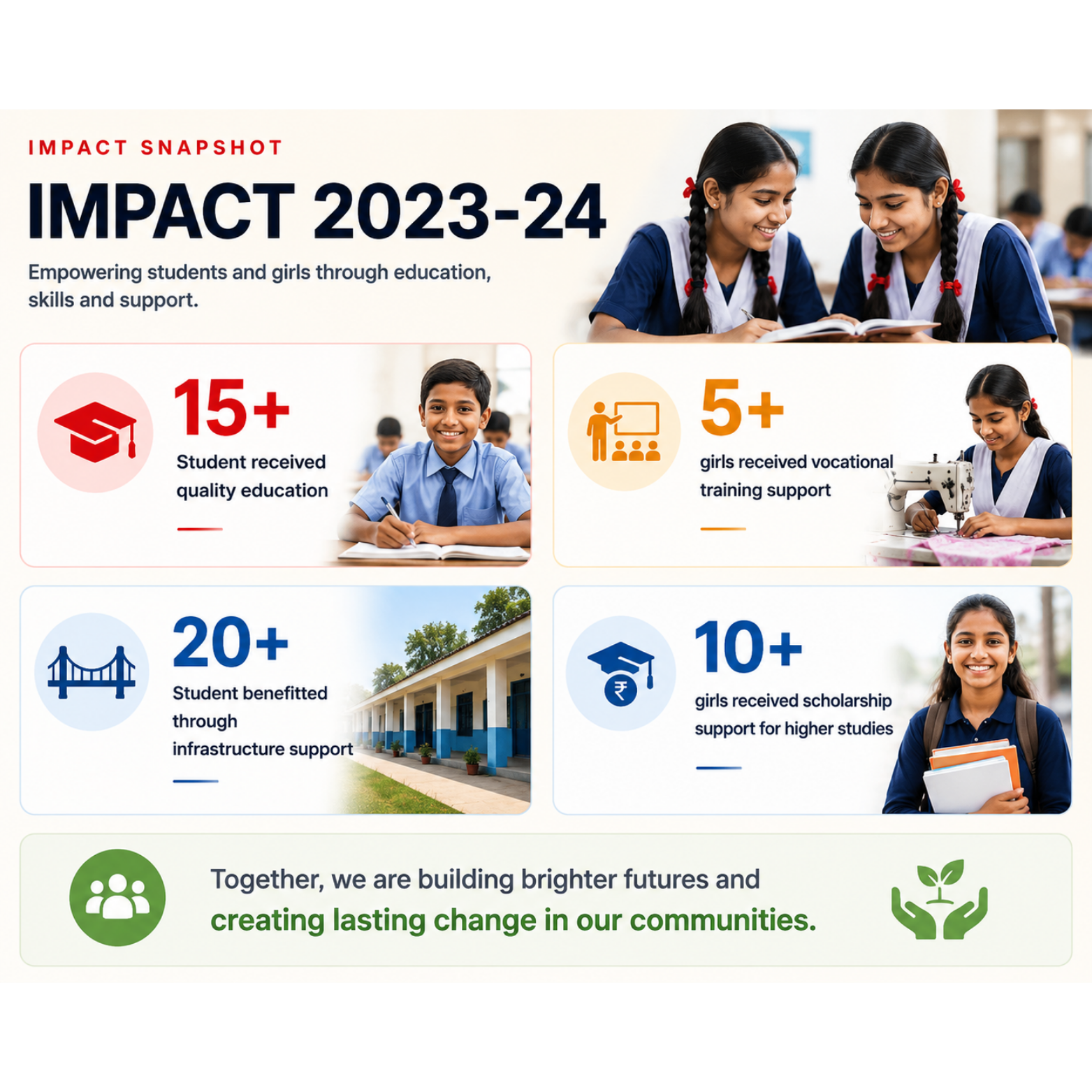 परिणाम 2023-24